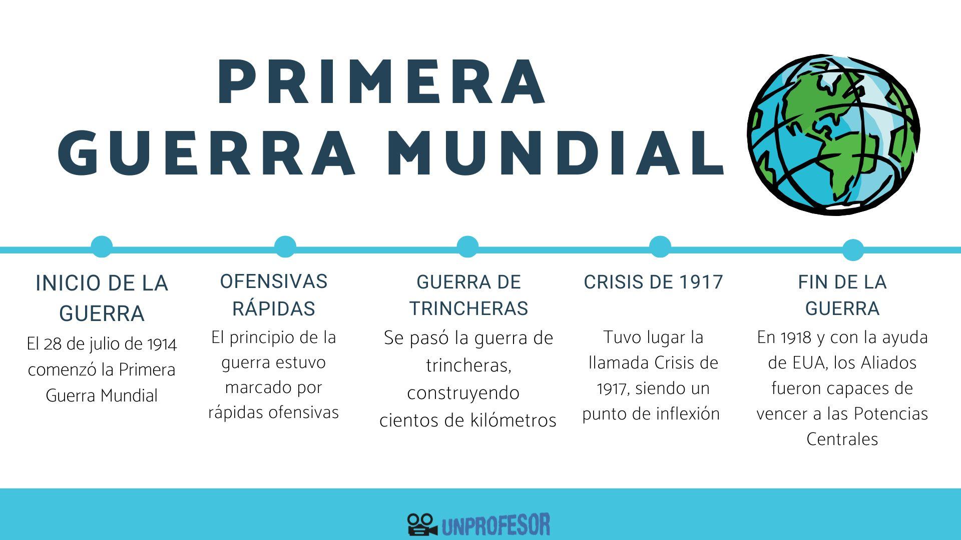 ¿Por qué Italia se cambió de bando en la Primera Guerra Mundial? | Que